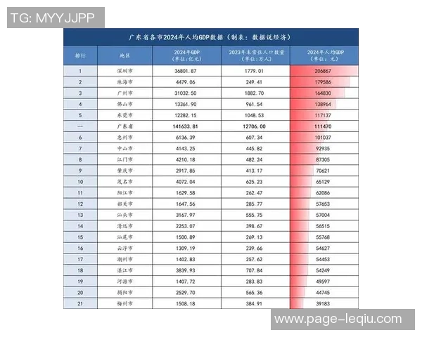 广东与四川GDP对比分析探讨两省经济发展差异与未来潜力