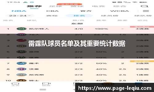 雷霆队球员名单及其重要统计数据